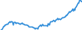 Deutschland insgesamt: Deutschland / Preisbasis (jeweilige Preise / preisbereinigt): in jeweiligen Preisen (Mrd. EUR) / Original- und bereinigte Daten: Originalwerte / Wertmerkmal: Bauinvestitionen