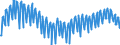 Deutschland insgesamt: Deutschland / Preisbasis (jeweilige Preise / preisbereinigt): preisbereinigt, Kettenindex (2020=100) / Original- und bereinigte Daten: Originalwerte / Wertmerkmal: Bauinvestitionen