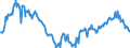 Deutschland insgesamt: Deutschland / Preisbasis (jeweilige Preise / preisbereinigt): preisbereinigt, Kettenindex (2015=100) / Original- und bereinigte Daten: Originalwerte / Wertmerkmal: Bauinvestitionen