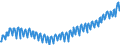 Deutschland insgesamt: Deutschland / Preisbasis (jeweilige Preise / preisbereinigt): preisbereinigt, unverkettete Volumenang.(Mrd. EUR) / Original- und bereinigte Daten: Originalwerte / Wertmerkmal: Bauinvestitionen