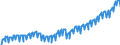 Deutschland insgesamt: Deutschland / Preisbasis (jeweilige Preise / preisbereinigt): in jeweiligen Preisen (Mrd. EUR) / Original- und bereinigte Daten: Originalwerte / Wertmerkmal: Bruttoanlageinvestitionen