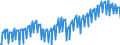 Deutschland insgesamt: Deutschland / Preisbasis (jeweilige Preise / preisbereinigt): preisbereinigt, Kettenindex (2020=100) / Original- und bereinigte Daten: Originalwerte / Wertmerkmal: Bruttoanlageinvestitionen