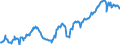 Deutschland insgesamt: Deutschland / Preisbasis (jeweilige Preise / preisbereinigt): preisbereinigt, Kettenindex (2020=100) / Original- und bereinigte Daten: X13 JDemetra+  kalender- und saisonbereinigt / Wertmerkmal: Bruttoanlageinvestitionen