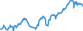 Deutschland insgesamt: Deutschland / Preisbasis (jeweilige Preise / preisbereinigt): preisbereinigt, verkettete Volumenang. (Mrd. EUR) / Original- und bereinigte Daten: X13 JDemetra+  kalender- und saisonbereinigt / Wertmerkmal: Bruttoanlageinvestitionen