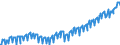 Deutschland insgesamt: Deutschland / Preisbasis (jeweilige Preise / preisbereinigt): preisbereinigt, unverkettete Volumenang.(Mrd. EUR) / Original- und bereinigte Daten: Originalwerte / Wertmerkmal: Bruttoanlageinvestitionen