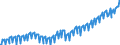 Deutschland insgesamt: Deutschland / Preisbasis (jeweilige Preise / preisbereinigt): preisbereinigt, unverkettete Volumenang.(Mrd. EUR) / Original- und bereinigte Daten: Originalwerte / Wertmerkmal: Bruttoanlageinvestitionen