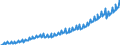 Deutschland insgesamt: Deutschland / Preisbasis (jeweilige Preise / preisbereinigt): in jeweiligen Preisen (Mrd. EUR) / Original- und bereinigte Daten: Originalwerte / Wertmerkmal: Sonstige Anlageinvestitionen