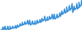 Deutschland insgesamt: Deutschland / Preisbasis (jeweilige Preise / preisbereinigt): preisbereinigt, Kettenindex (2015=100) / Original- und bereinigte Daten: BV4.1 kalender- und saisonbereinigt / Wertmerkmal: Sonstige Anlageinvestitionen