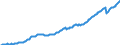 Deutschland insgesamt: Deutschland / Preisbasis (jeweilige Preise / preisbereinigt): preisbereinigt, Kettenindex (2020=100) / Original- und bereinigte Daten: X13 JDemetra+  kalender- und saisonbereinigt / Wertmerkmal: Sonstige Anlageinvestitionen