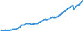 Deutschland insgesamt: Deutschland / Preisbasis (jeweilige Preise / preisbereinigt): preisbereinigt, verkettete Volumenang. (Mrd. EUR) / Original- und bereinigte Daten: X13 JDemetra+  kalender- und saisonbereinigt / Wertmerkmal: Sonstige Anlageinvestitionen