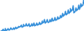 Deutschland insgesamt: Deutschland / Preisbasis (jeweilige Preise / preisbereinigt): preisbereinigt, unverkettete Volumenang.(Mrd. EUR) / Original- und bereinigte Daten: Originalwerte / Wertmerkmal: Sonstige Anlageinvestitionen