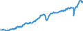 Deutschland insgesamt: Deutschland / Preisbasis (jeweilige Preise / preisbereinigt): in jeweiligen Preisen (Mrd. EUR) / Original- und bereinigte Daten: Originalwerte / Wertmerkmal: Exporte von Waren