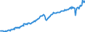 Deutschland insgesamt: Deutschland / Preisbasis (jeweilige Preise / preisbereinigt): preisbereinigt, unverkettete Volumenang.(Mrd. EUR) / Original- und bereinigte Daten: Originalwerte / Wertmerkmal: Exporte von Waren