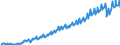 Deutschland insgesamt: Deutschland / Preisbasis (jeweilige Preise / preisbereinigt): preisbereinigt, Kettenindex (2020=100) / Original- und bereinigte Daten: Originalwerte / Wertmerkmal: Exporte von Dienstleistungen