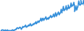 Deutschland insgesamt: Deutschland / Preisbasis (jeweilige Preise / preisbereinigt): preisbereinigt, Kettenindex (2015=100) / Original- und bereinigte Daten: BV4.1 kalender- und saisonbereinigt / Wertmerkmal: Exporte von Dienstleistungen