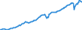 Deutschland insgesamt: Deutschland / Preisbasis (jeweilige Preise / preisbereinigt): preisbereinigt, verkettete Volumenang. (Mrd. EUR) / Original- und bereinigte Daten: X13 JDemetra+  kalender- und saisonbereinigt / Wertmerkmal: Importe von Waren und Dienstleistungen