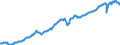 Deutschland insgesamt: Deutschland / Preisbasis (jeweilige Preise / preisbereinigt): preisbereinigt, Kettenindex (2015=100) / Original- und bereinigte Daten: Originalwerte / Wertmerkmal: Importe von Waren