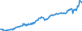 Deutschland insgesamt: Deutschland / Preisbasis (jeweilige Preise / preisbereinigt): preisbereinigt, unverkettete Volumenang.(Mrd. EUR) / Original- und bereinigte Daten: Originalwerte / Wertmerkmal: Importe von Waren