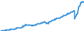 Deutschland insgesamt: Deutschland / Preisbasis (jeweilige Preise / preisbereinigt): in jeweiligen Preisen (Mrd. EUR) / Original- und bereinigte Daten: Originalwerte / Wertmerkmal: Importe von Dienstleistungen