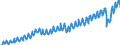 Deutschland insgesamt: Deutschland / Preisbasis (jeweilige Preise / preisbereinigt): preisbereinigt, Kettenindex (2015=100) / Original- und bereinigte Daten: BV4.1 kalender- und saisonbereinigt / Wertmerkmal: Importe von Dienstleistungen