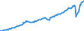 Deutschland insgesamt: Deutschland / Preisbasis (jeweilige Preise / preisbereinigt): preisbereinigt, Kettenindex (2015=100) / Original- und bereinigte Daten: X13 JDemetra+  kalender- und saisonbereinigt / Wertmerkmal: Importe von Dienstleistungen