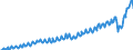 Deutschland insgesamt: Deutschland / Preisbasis (jeweilige Preise / preisbereinigt): preisbereinigt, unverkettete Volumenang.(Mrd. EUR) / Original- und bereinigte Daten: Originalwerte / Wertmerkmal: Importe von Dienstleistungen