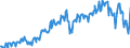 Deutschland insgesamt: Deutschland / Preisbasis (jeweilige Preise / preisbereinigt): preisbereinigt, unverkettete Volumenang.(Mrd. EUR) / Original- und bereinigte Daten: Originalwerte / Wertmerkmal: Außenbeitrag