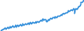 Deutschland insgesamt: Deutschland / Preisbasis (jeweilige Preise / preisbereinigt): in jeweiligen Preisen (Mrd. EUR) / Original- und bereinigte Daten: BV4.1 kalender- und saisonbereinigt / Wertmerkmal: Bruttowertschöpfung