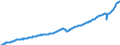 Deutschland insgesamt: Deutschland / Preisbasis (jeweilige Preise / preisbereinigt): in jeweiligen Preisen (Mrd. EUR) / Original- und bereinigte Daten: Originalwerte / Wertmerkmal: Bruttowertschöpfung