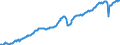 Deutschland insgesamt: Deutschland / Preisbasis (jeweilige Preise / preisbereinigt): preisbereinigt, Kettenindex (2015=100) / Original- und bereinigte Daten: X13 JDemetra+  kalender- und saisonbereinigt / Wertmerkmal: Bruttowertschöpfung