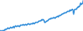 Deutschland insgesamt: Deutschland / Preisbasis (jeweilige Preise / preisbereinigt): preisbereinigt, unverkettete Volumenang.(Mrd. EUR) / Original- und bereinigte Daten: Originalwerte / Wertmerkmal: Bruttowertschöpfung