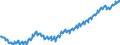 Deutschland insgesamt: Deutschland / Original- und bereinigte Daten: BV4.1 saisonbereinigt / Wertmerkmal: Arbeitnehmer (Inlandskonzept)