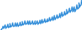 Deutschland insgesamt: Deutschland / Original- und bereinigte Daten: BV4.1 saisonbereinigt / Wertmerkmal: Arbeitnehmerentgelt (Inlandskonzept)