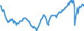 Deutschland insgesamt: Deutschland / Original- und bereinigte Daten: X13 JDemetra+  saisonbereinigt / Wertmerkmal: Arbeitsstunden der Erwerbstätigen (Inlandskonzept)