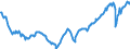 Deutschland insgesamt: Deutschland / Original- und bereinigte Daten: X13 JDemetra+  saisonbereinigt / Wertmerkmal: Arbeitsstunden der Arbeitnehmer (Inlandskonzept)