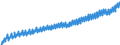 Deutschland insgesamt: Deutschland / WZ2008: Wirtschaftsbereiche der VGR: Produzierendes Gewerbe ohne Baugewerbe / Original- und bereinigte Daten: BV4.1 saisonbereinigt / Wertmerkmal: Arbeitnehmerentgelt je Arbeitnehmer (Inlandskzpt.)