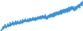 Deutschland insgesamt: Deutschland / WZ2008: Wirtschaftsbereiche der VGR: Verarbeitendes Gewerbe / Original- und bereinigte Daten: BV4.1 saisonbereinigt / Wertmerkmal: Arbeitnehmerentgelt je Arbeitnehmer (Inlandskzpt.)