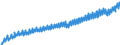 Deutschland insgesamt: Deutschland / WZ2008: Wirtschaftsbereiche der VGR: Baugewerbe / Original- und bereinigte Daten: BV4.1 saisonbereinigt / Wertmerkmal: Arbeitnehmerentgelt je Arbeitnehmer (Inlandskzpt.)