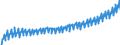 Deutschland insgesamt: Deutschland / WZ2008: Wirtschaftsbereiche der VGR: Baugewerbe / Original- und bereinigte Daten: Originalwerte / Wertmerkmal: Arbeitnehmerentgelt je Arbeitnehmer (Inlandskzpt.)