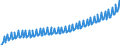 Deutschland insgesamt: Deutschland / WZ2008: Wirtschaftsbereiche der VGR: Erbringung von Finanz- und Versicherungsleistungen / Original- und bereinigte Daten: BV4.1 saisonbereinigt / Wertmerkmal: Arbeitnehmerentgelt je Arbeitnehmer (Inlandskzpt.)