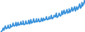 Deutschland insgesamt: Deutschland / WZ2008: Wirtschaftsbereiche der VGR: Information und Kommunikation / Original- und bereinigte Daten: Originalwerte / Wertmerkmal: Arbeitnehmerentgelt je Arbeitnehmer (Inlandskzpt.)