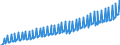 Deutschland insgesamt: Deutschland / WZ2008: Wirtschaftsbereiche der VGR: Unternehmensdienstleister / Original- und bereinigte Daten: BV4.1 saisonbereinigt / Wertmerkmal: Arbeitnehmerentgelt je Arbeitnehmer (Inlandskzpt.)