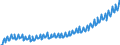 Deutschland insgesamt: Deutschland / WZ2008: Wirtschaftsbereiche der VGR: Grundstücks- und Wohnungswesen / Original- und bereinigte Daten: Originalwerte / Wertmerkmal: Arbeitnehmerentgelt je Arbeitnehmer (Inlandskzpt.)