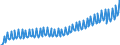 Deutschland insgesamt: Deutschland / WZ2008: Wirtschaftsbereiche der VGR: Sonstige Dienstleister / Original- und bereinigte Daten: Originalwerte / Wertmerkmal: Arbeitnehmerentgelt je Arbeitnehmer (Inlandskzpt.)