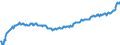 Deutschland insgesamt: Deutschland / WZ2008: Wirtschaftsbereiche der VGR: Land- und Forstwirtschaft, Fischerei / Original- und bereinigte Daten: X13 JDemetra+  saisonbereinigt / Wertmerkmal: Arbeitnehmerentgelt je Arbeitnehmer (Inlandskzpt.)