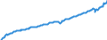 Deutschland insgesamt: Deutschland / WZ2008: Wirtschaftsbereiche der VGR: Produzierendes Gewerbe ohne Baugewerbe / Original- und bereinigte Daten: X13 JDemetra+  saisonbereinigt / Wertmerkmal: Arbeitnehmerentgelt je Arbeitnehmer (Inlandskzpt.)