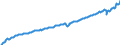 Deutschland insgesamt: Deutschland / WZ2008: Wirtschaftsbereiche der VGR: Verarbeitendes Gewerbe / Original- und bereinigte Daten: X13 JDemetra+  saisonbereinigt / Wertmerkmal: Arbeitnehmerentgelt je Arbeitnehmer (Inlandskzpt.)