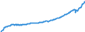 Deutschland insgesamt: Deutschland / WZ2008: Wirtschaftsbereiche der VGR: Handel, Verkehr, Gastgewerbe / Original- und bereinigte Daten: X13 JDemetra+  saisonbereinigt / Wertmerkmal: Arbeitnehmerentgelt je Arbeitnehmer (Inlandskzpt.)