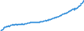 Deutschland insgesamt: Deutschland / WZ2008: Wirtschaftsbereiche der VGR: Dienstleistungsbereiche / Original- und bereinigte Daten: X13 JDemetra+  saisonbereinigt / Wertmerkmal: Arbeitnehmerentgelt je Arbeitnehmer (Inlandskzpt.)