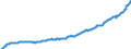 Deutschland insgesamt: Deutschland / WZ2008: Wirtschaftsbereiche der VGR: Unternehmensdienstleister / Original- und bereinigte Daten: X13 JDemetra+  saisonbereinigt / Wertmerkmal: Arbeitnehmerentgelt je Arbeitnehmer (Inlandskzpt.)